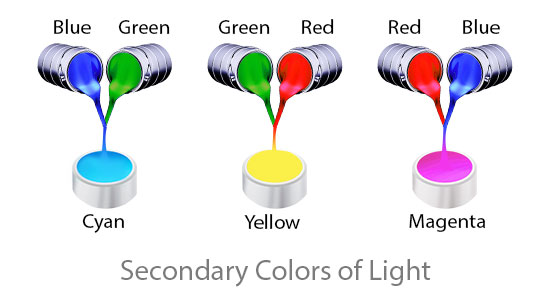 secondary-colors-of-light